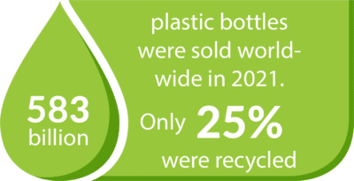 inforgraphic plastic bottle consumption