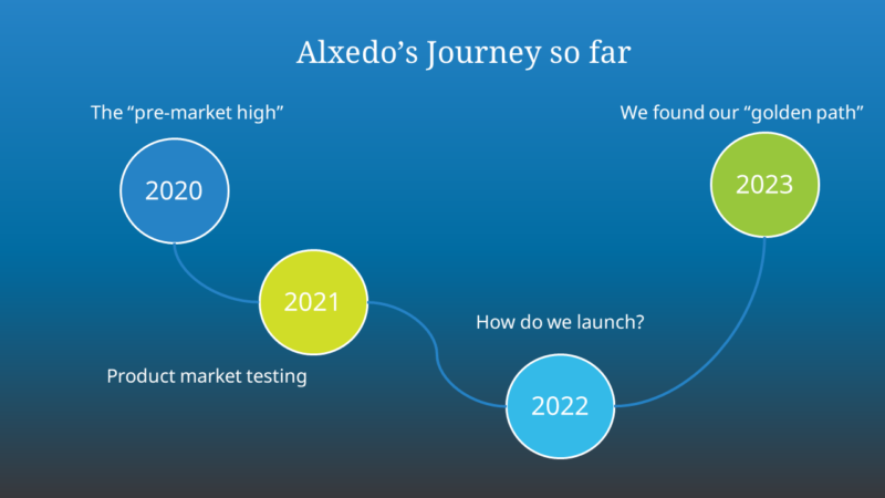 alxedo's journey to market entry